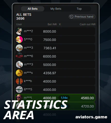 Statistic field in Aviator India